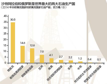 石油人!你是哪一年加入中国的? 全球石油最多的国家