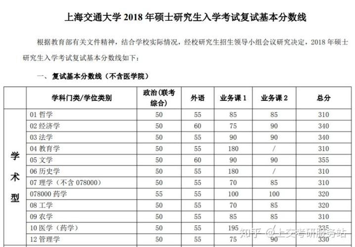 上海交通大学电子信息考研分数线录取人数参考书备考详情指导 上海交通大学分数线是多少分
