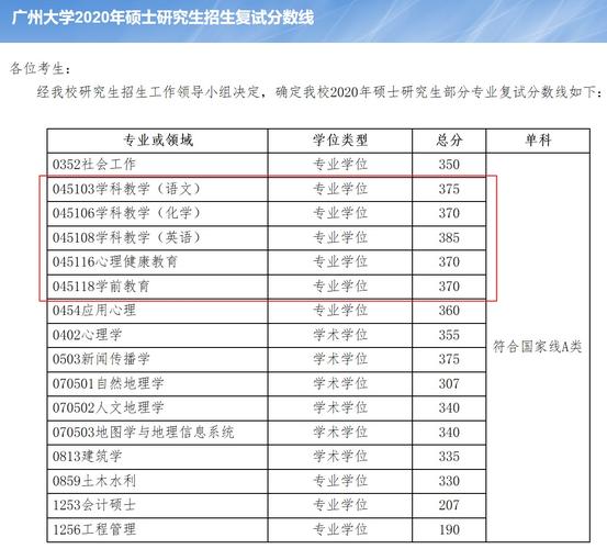 广州大学研考复试线揭晓，400分只是门槛线，教育类专业成卷王 广州大学城有哪些大学