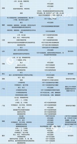 @大学生，重庆市多所高校公布返校复课时间，你们准备好了吗? 重庆市大学排名一览表