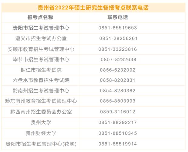 速递！贵州省2021年考研时间确定，10月10日起报名 贵州省研究生考试报名时间