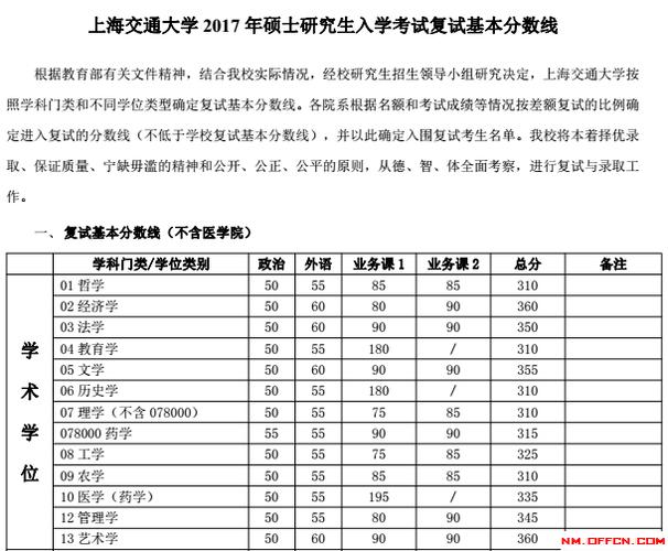 2022上海交通大学物理学考研专业介绍、招生情况、复试线、报录比 上海交通大学研究生学费