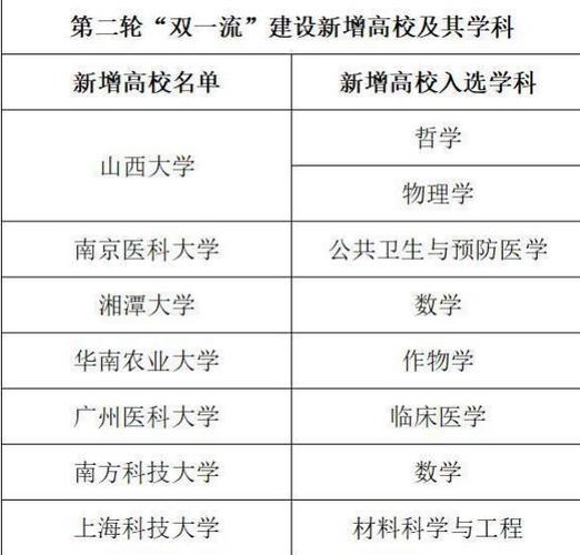 17所大学进入100强!第二轮“双一流”评估，江苏高校形势分析 双一流大学最新评估南京工业大学