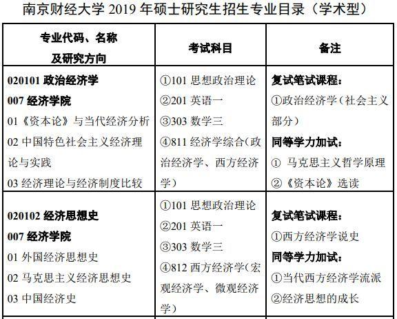 2021年南京财经大学会计专硕考研分析 会计考研