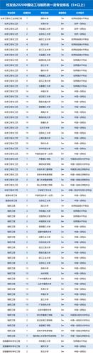 化工实力强的102所大学名单:天大第一，南工、浙工进14强 天大和浙大化工哪个更好