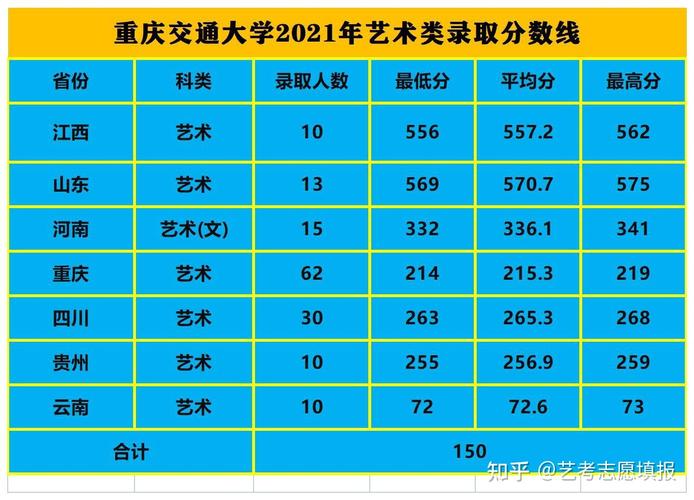 重庆交通大学2021年在各省各专业录取分数线，计算机类分数线较高 重庆交通大学分数线2021