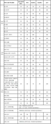新传考研择校｜上海交通大学招生情况、参考书、分数线和录取数据 考研的条件