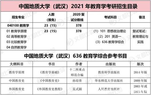 2023年中国地质大学电子信息考试科目、参考书、报录比、考研经验 中国地质大学公共管理考研参考书目