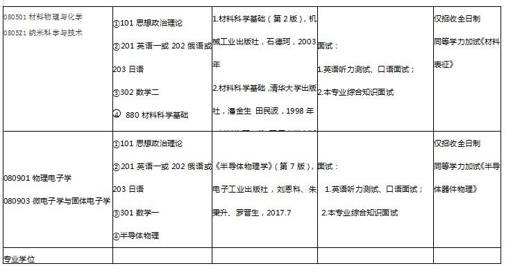 来了!武汉大学日语203考研的24个院系和400+专业方向目录 武汉大学日语考研难吗