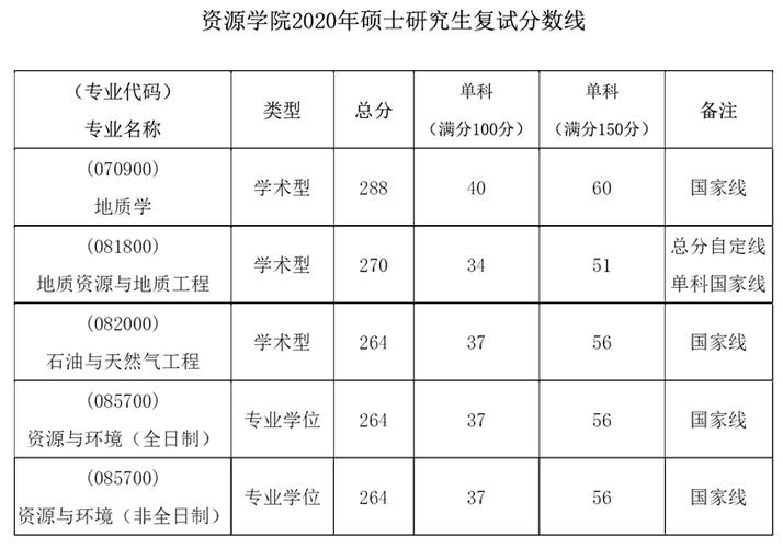 2021年中国地质大学(北京)主义理论考研分数线|经验分享 中国地质大学陕西分数线