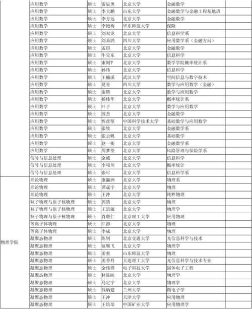 新鲜出炉!北京大学2022研究生复试名单出来了，速看 北京大学药学院研究生招生网