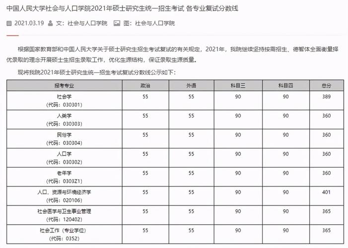 中国人民大学复试线公布，专业学位两极分化，3个专业超400分