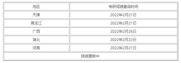 SUFE2022年硕士初试成绩21日公布 广东考研成绩公布时间