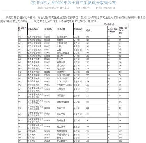 优塔考研|杭州师范大学2022年考研报录比数据 杭州师范大学考研难吗