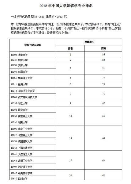 考研调剂:重庆大学、南昌大学、哈工大等二十多所高校发布调剂 南京工业大学调剂名单