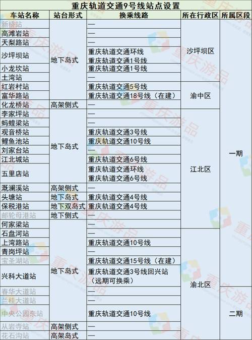 2021年，重庆的学生到广州，读大学需要多少分 重庆轨道9号线最新消息