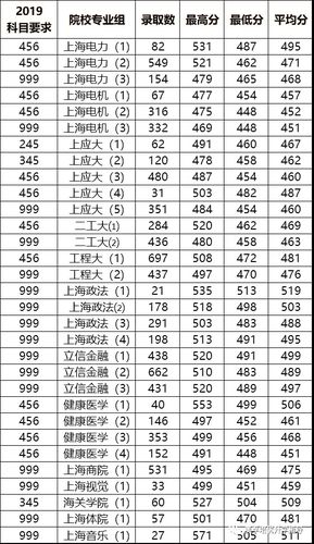 上海综评批次包含哪些院校?分数要多少? 上海交通大学综评入围分数线