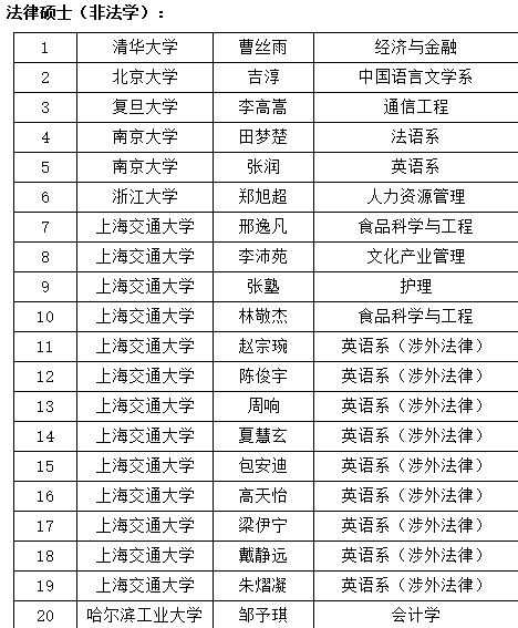 重磅!2021上海交通大学法学院院线和考生复试名单公示 上海交通大学法学院院长