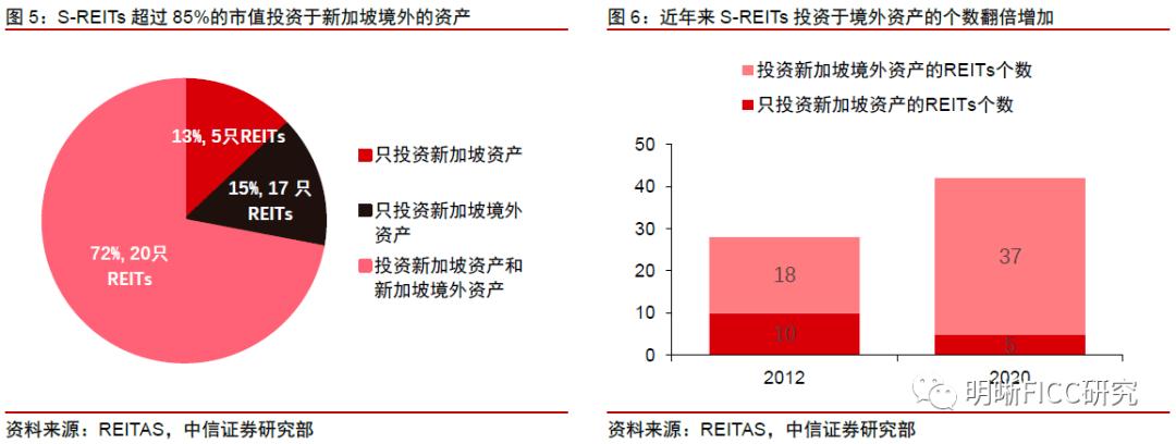 北大光华REITs报告十:中国REITs市场建设与发展建言 北大光华录取人数
