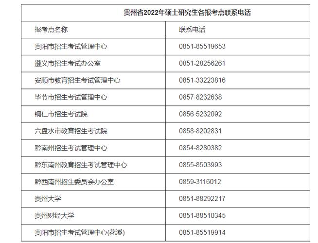 贵州省2020年全国硕士研究生招生考试公告 贵州省研究生网报公告