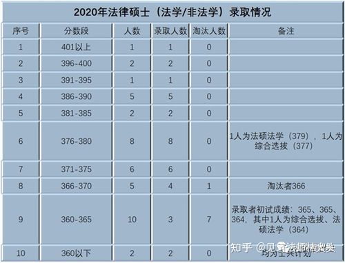 全国排名第7!上海交大凯原法学院2021年法硕考情分析 2021法硕学校排名一览表