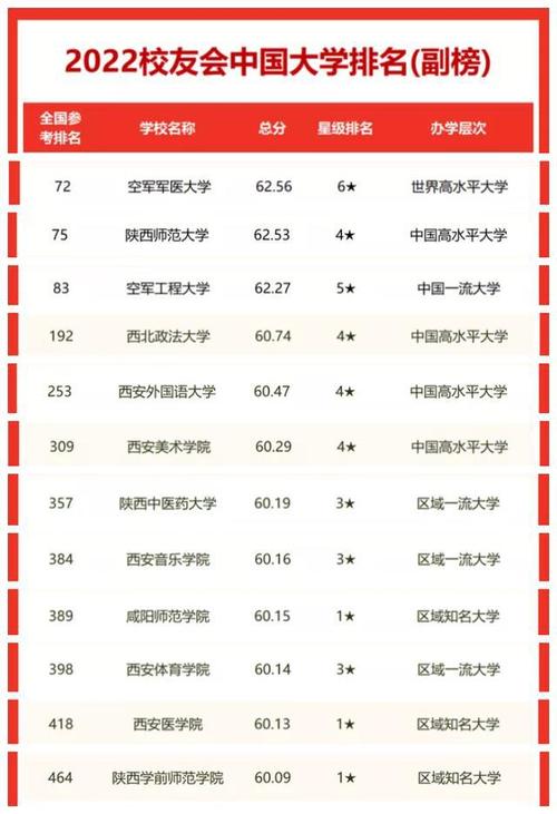 2022校友会中国大学排名发布 我省5所高校进入全国前200强 中国大学排名最新2022