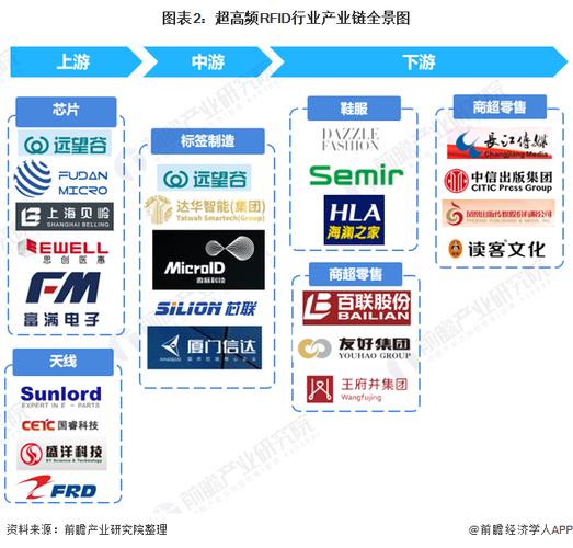 上海产业链“回血”|追回“618”:撬动消费回暖 线上动能待释放 产业链和供应链
