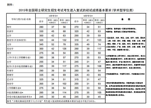 合肥工业大学2019年硕士研究生招生复试通知 上海交通大学研究生报录比