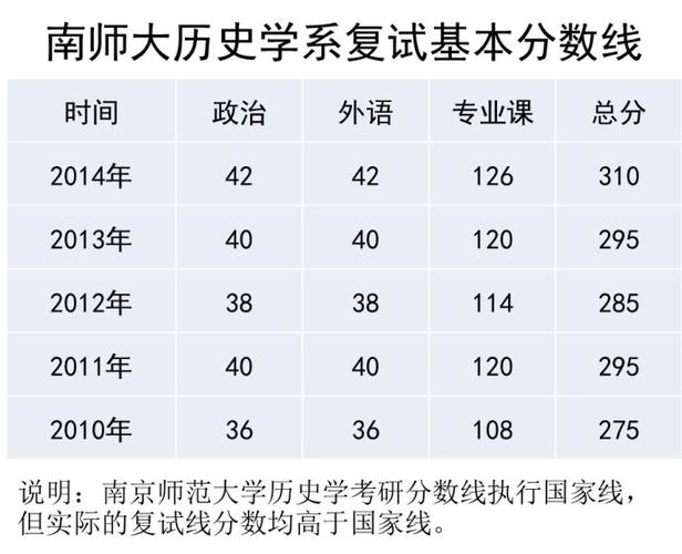 南京师范大学2021教育学考研成绩查询及初试排名 2021南京师范大学考研报录比