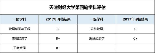 22考研--天津财经大学金融专业考情分析 财经大学考研难度排名