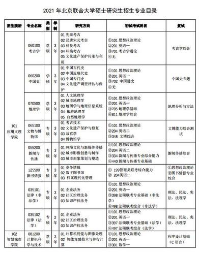 2021考研北京院校招生简章汇总(9月11日更新) 上海大学考研专业目录