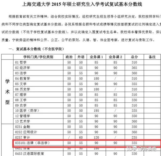 法学择校丨上海交通大学:招生情况、参考书、分数线和录取数据 上海交通大学非全日制
