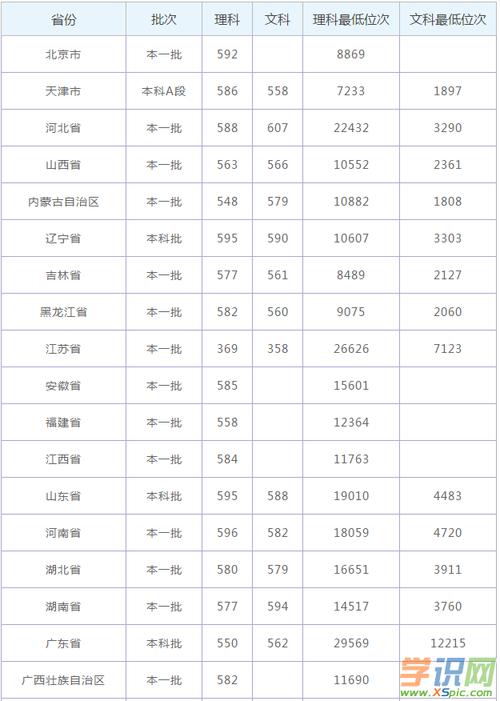 河北工业大学2021年部分省份录取分数线来啦 2021年浙江高考人数