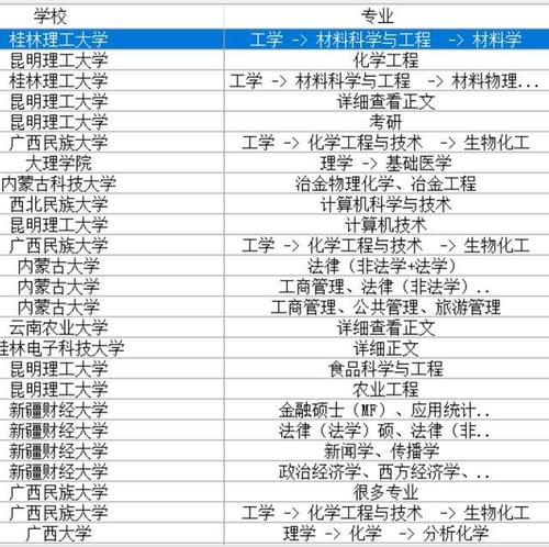 中国计量大学往年这些专业有调剂名额，速速收藏 考研调剂学校名单