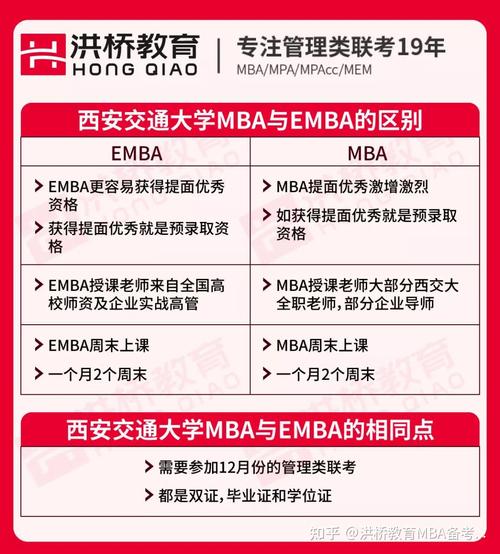 西安交通大学MBA值得读么，MBA含金量怎么样? 西安交通大学mem难度