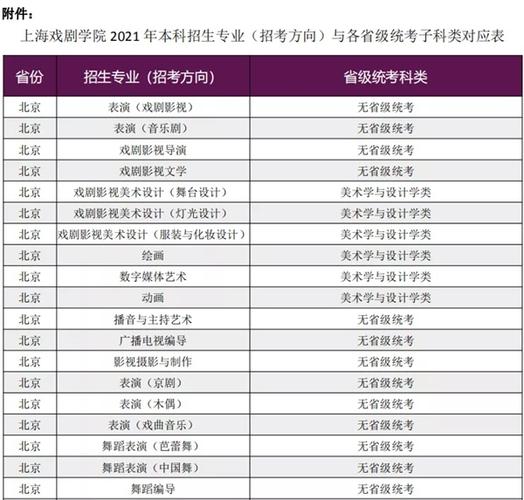 上海戏剧学院戏剧专业2022考研经验指导 上海戏剧学院有什么专业