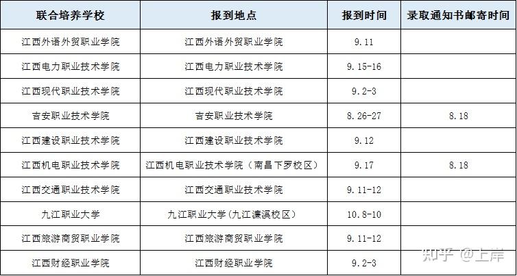 华东交通大合10所高职院校做好专升本联合培养工作 高职扩招