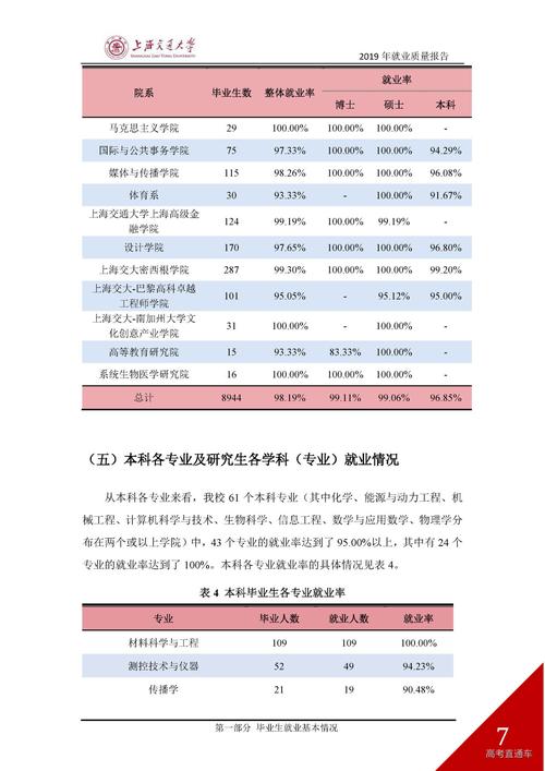 上海交通大学2020届本科毕业生:68.20%继续升学深造 北京交通大学毕业生就业去向