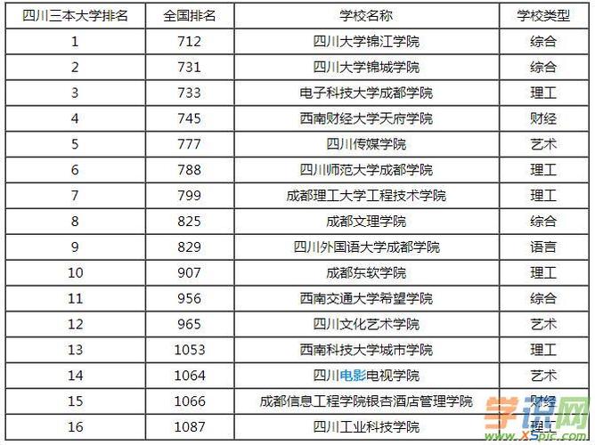 2018中国最好大学排名新发 四川27所高校榜上有名 4所入百强 四川大学名单排名榜