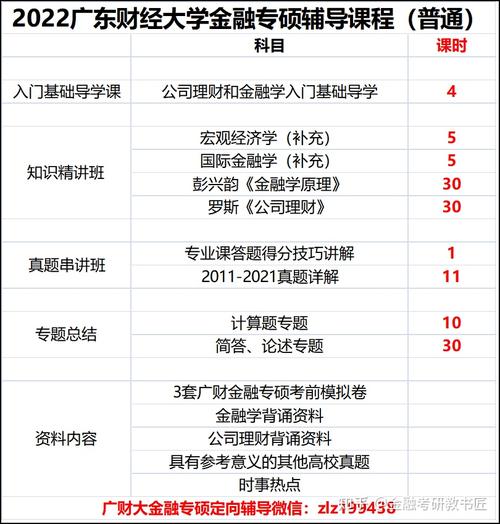 2021-2022年广东财经大学会计硕士专硕考研经验 西南财经大学考研难度