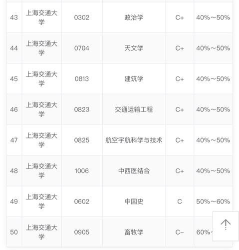 上海交通大学简介及优势专业 上海交通大学热门专业排名