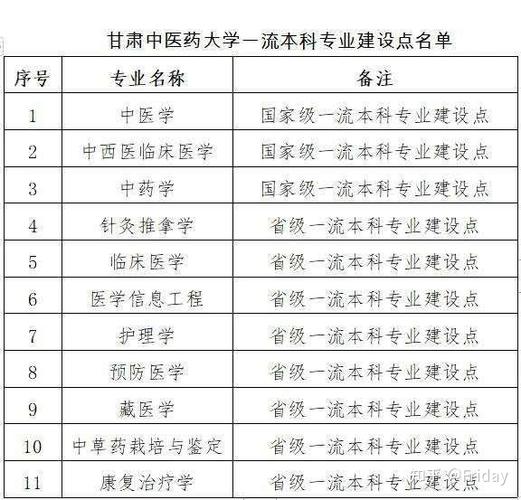 2021年考研录取名单 |陕西中医药大学(附分数线、拟录取名单 甘肃中医药专业分数线