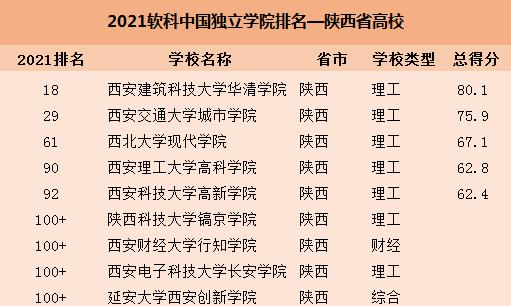 最新!2021软科中国大学排名发布，西安交大位居全国十强! 2021软科中国大学排名名单