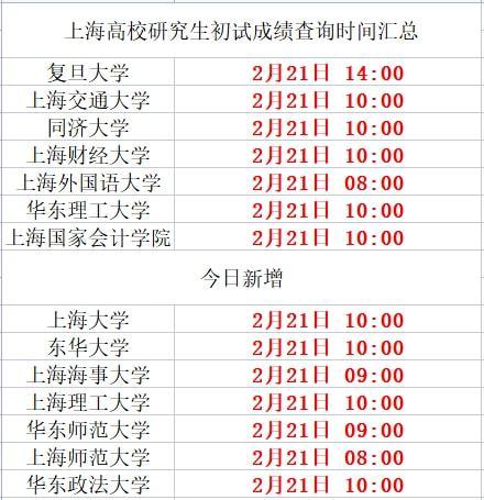 「快讯」考研成绩2月3日公布!上海部分高校查询方式在此 上海考研报考点公告