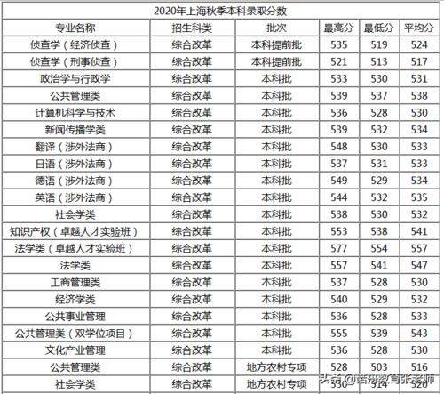 华东政法大学2019~2021年考研复试分数线 2021华政法硕分数线