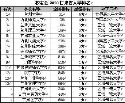 北京交通大学雄居2020中国交通类大学排名冠军，兰州交通大学前3 兰州交通大学国内排名
