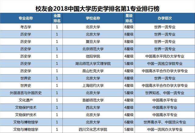 2018“中国最好大学排名”发布!你母校排第几? 世界大学排名