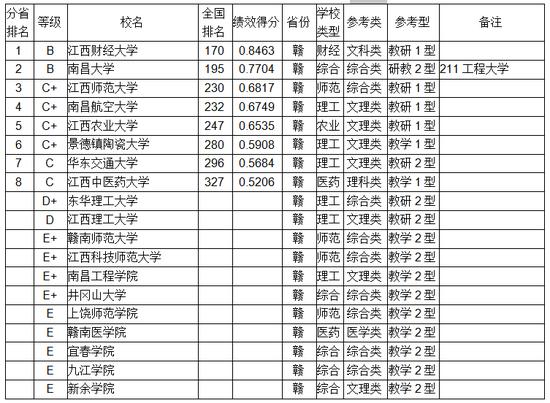 “中国最好大学排名”发布 贵州10所高校榜上有名 江西大学排名