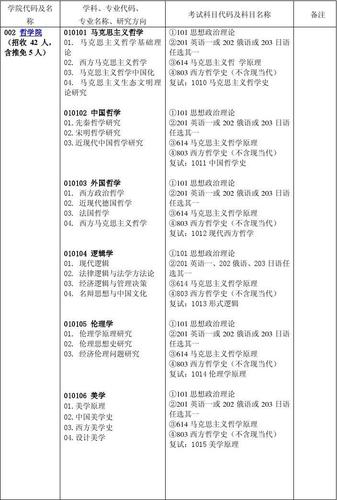 中南财经政法大学2022年博士研究生网报公告专业目录