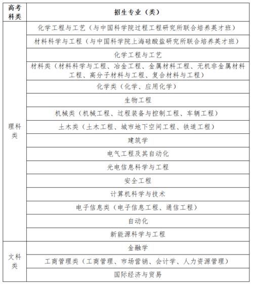 「院校风采」南京工业大学2018年综合评价录取招生简章~ 2018综合评价录取